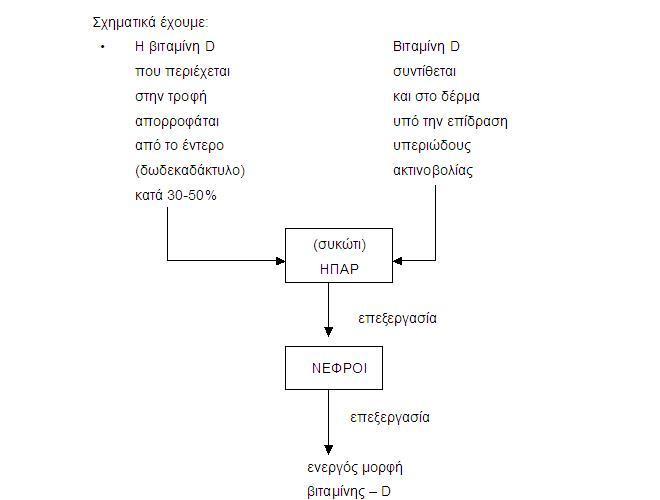 ayti-sosti-diatrofi-gera-osta