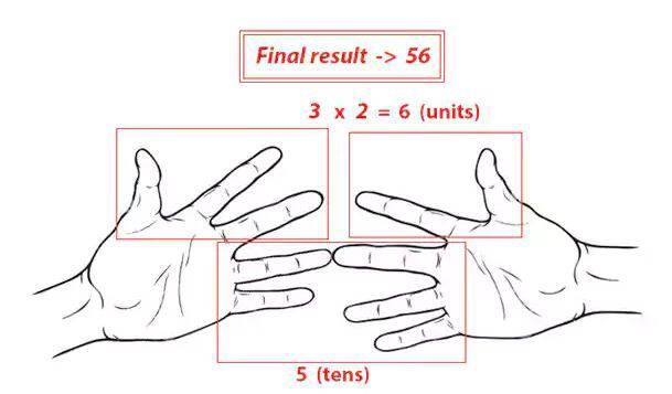 12-mathimatika-kolpa-poy-mas-emathan-pote-scholeio-to-6o-tha-sas-fanei-magiko